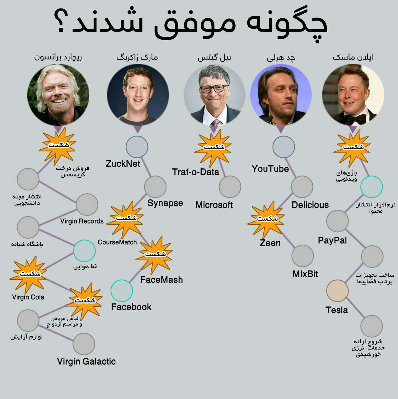 چگونه این افراد موفق شدند؟