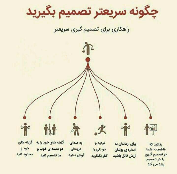 چگونه سریعتر تصمیم بگیرید؟